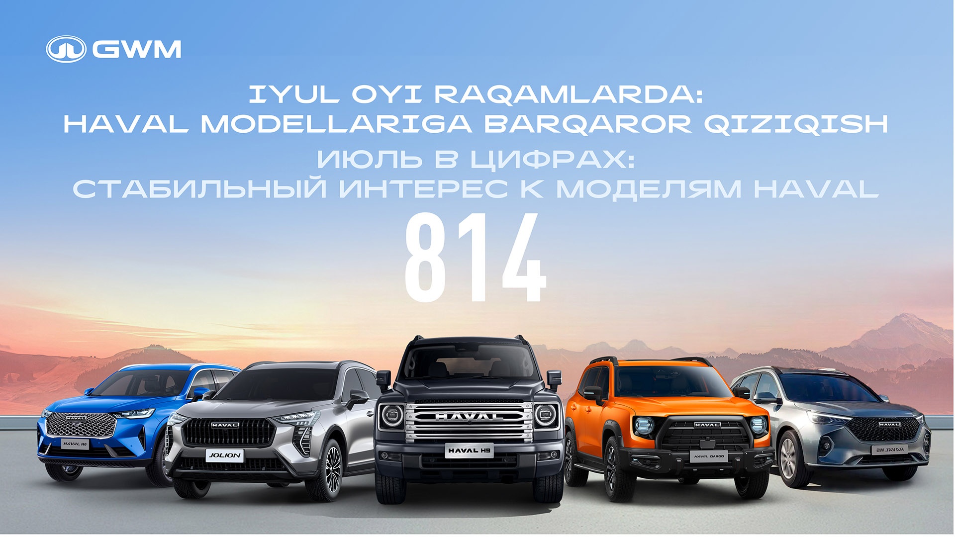 Iyul oyi raqamlarda: HAVAL modellariga barqaror qiziqish – 814 dona krossover
